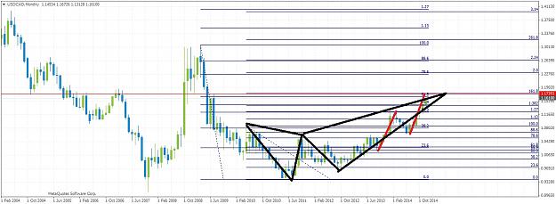 Click to Enlarge

Name: USDCADMonthly1226.jpg
Size: 211 KB
