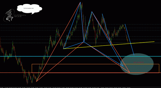 Click to Enlarge

Name: EurUsd.weekly.gif
Size: 73 KB