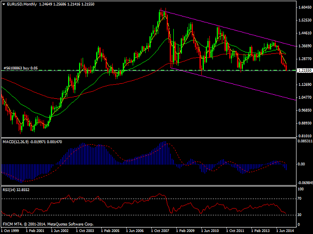 Click to Enlarge

Name: EURUSDMonthly.png
Size: 37 KB