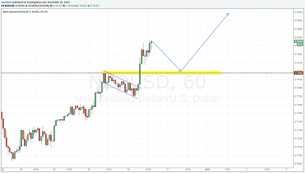 Click to Enlarge

Name: nzdusd 30 12 2014.png
Size: 65 KB