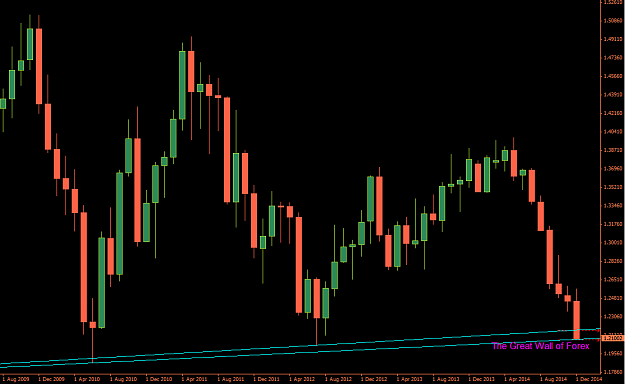 Click to Enlarge

Name: EURUSD Monthly Wall.png
Size: 36 KB