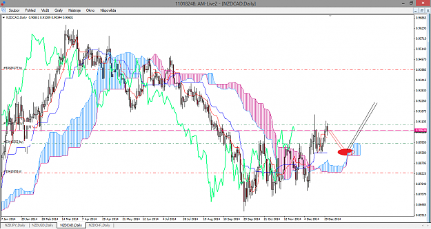 Click to Enlarge

Name: nzdcad-d1-admiral-markets-as.png
Size: 53 KB