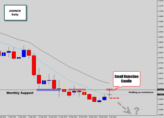 Click to Enlarge

Name: audnzd small rejection.png
Size: 32 KB