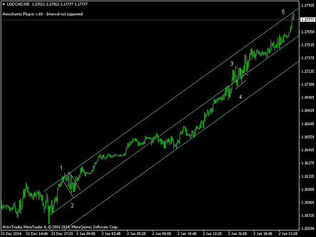 Click to Enlarge

Name: USDCADM5.png
Size: 22 KB