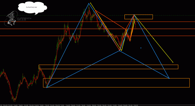 Click to Enlarge

Name: EurAud Daily.gif
Size: 64 KB