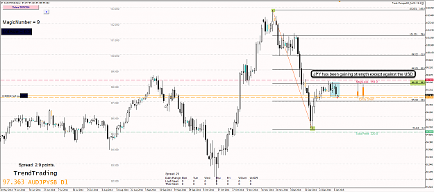 Click to Enlarge

Name: 4th Jan 14 AUD:JPY D1 Chart.png
Size: 100 KB