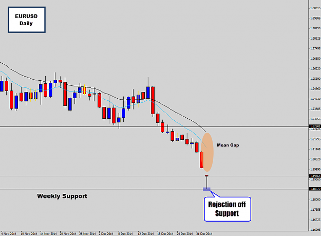 Click to Enlarge

Name: eurusd support rejection.png
Size: 30 KB