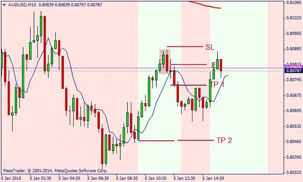 Click to Enlarge

Name: AUDUSD2M15.png
Size: 24 KB