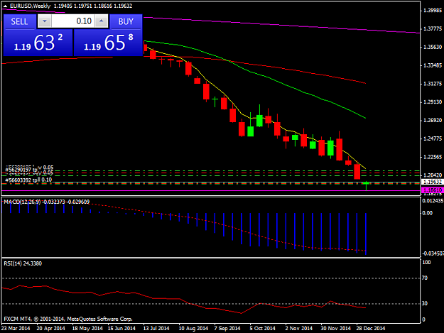 Click to Enlarge

Name: EURUSDWeekly.png
Size: 29 KB