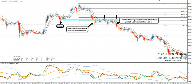 Click to Enlarge

Name: 6th Jan 14 AUD:NZD H4 chart 2.png
Size: 142 KB