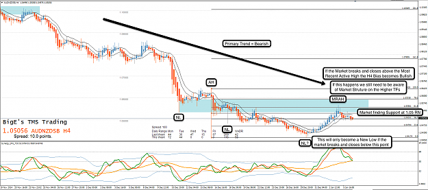 Click to Enlarge

Name: 6th Jan 14 AUD:USD H4 Chart.png
Size: 188 KB