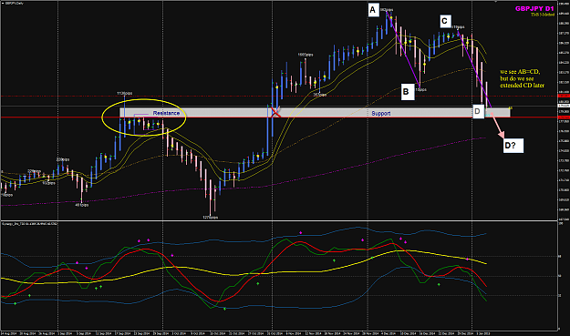 Click to Enlarge

Name: GBPJPY week 02 D chart.png
Size: 90 KB
