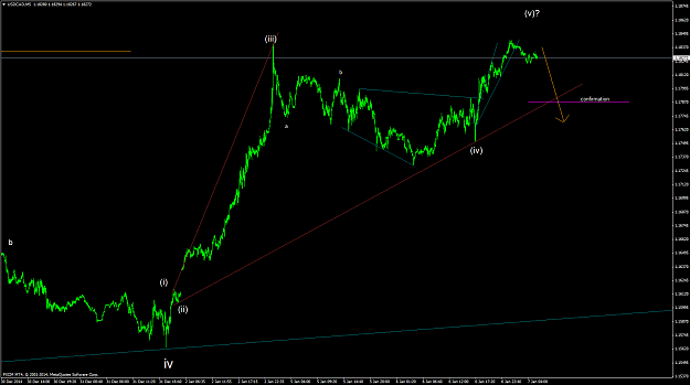Click to Enlarge

Name: USDCADM5 32.png
Size: 49 KB