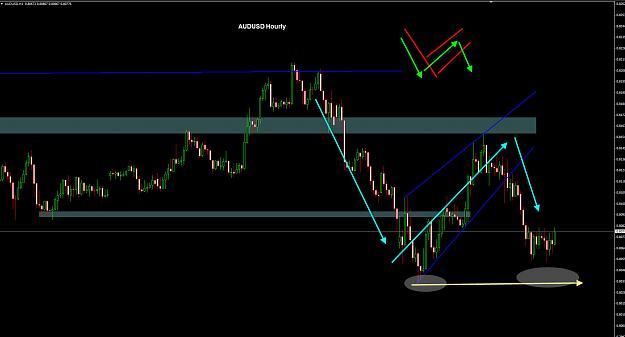 Click to Enlarge

Name: AUDUSD Hourly.jpg
Size: 192 KB
