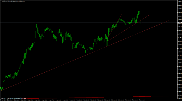 Click to Enlarge

Name: USDCADM15 01.png
Size: 40 KB