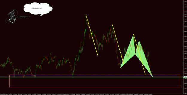 Click to Enlarge

Name: GbpNzd 4hr.gif
Size: 67 KB