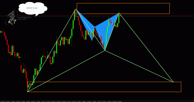 Click to Enlarge

Name: NzdUsd 1hr.gif
Size: 51 KB