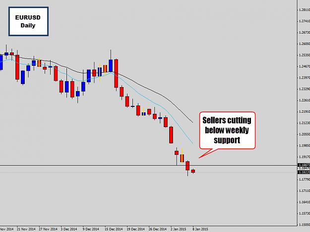 Click to Enlarge

Name: eurusd weekly support fail.jpg
Size: 85 KB