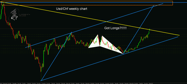 Click to Enlarge

Name: UsdChf weekly.gif
Size: 49 KB
