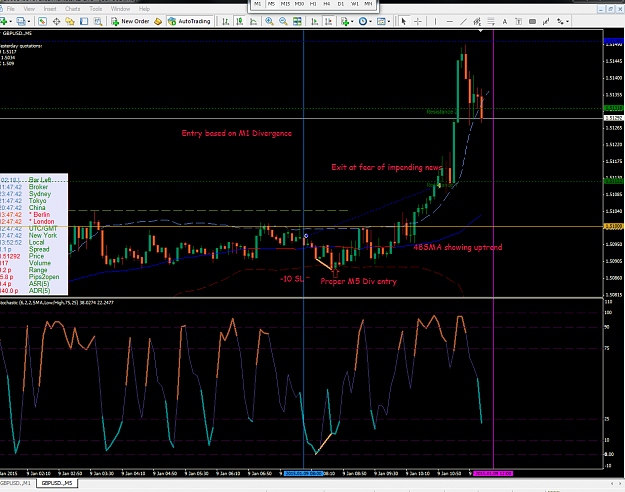 Click to Enlarge

Name: [GBPUSD] M5.png
Size: 116 KB