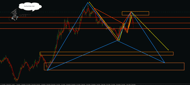 Click to Enlarge

Name: EurAud Daily.gif
Size: 55 KB