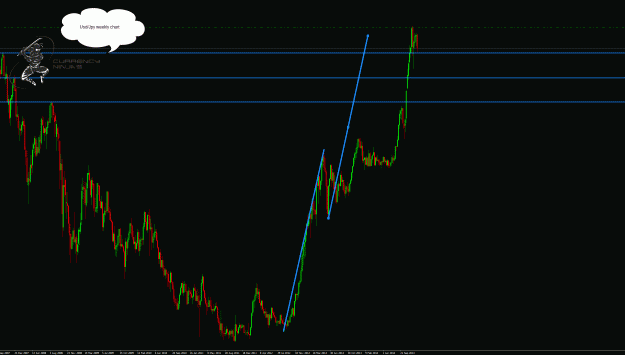 Click to Enlarge

Name: UsdJpy weekly.gif
Size: 48 KB