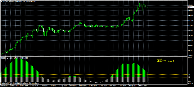 Click to Enlarge

Name: USDJPY2Weekly.png
Size: 42 KB