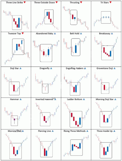 Click to Enlarge

Name: forex candlestick patterns.GIF
Size: 38 KB