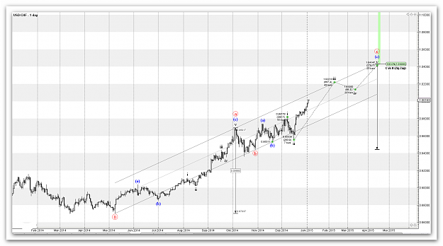 Click to Enlarge

Name: USDCHF ELLIOTT WAVE DAILY.png
Size: 129 KB