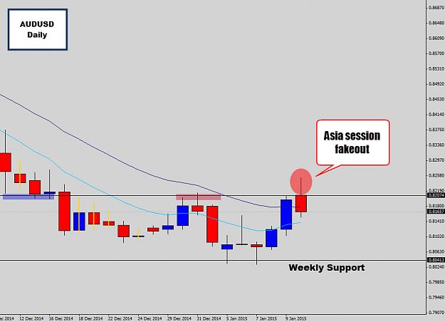 Click to Enlarge

Name: audusd asia fakeout.jpg
Size: 94 KB