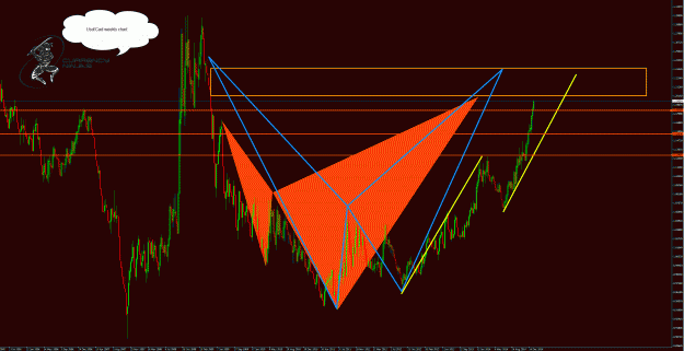 Click to Enlarge

Name: UsdCad weekly.gif
Size: 88 KB