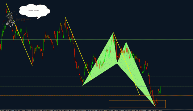 Click to Enlarge

Name: GbpNzd 4hr.gif
Size: 62 KB