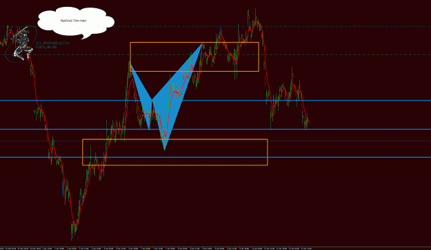 Click to Enlarge

Name: NzdUsd 15m.gif
Size: 58 KB
