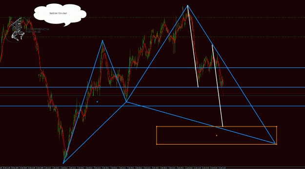 Click to Enlarge

Name: NzdUsd 15m2.gif
Size: 69 KB