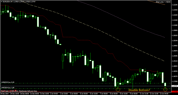 Click to Enlarge

Name: EURUSDmH4.png
Size: 28 KB