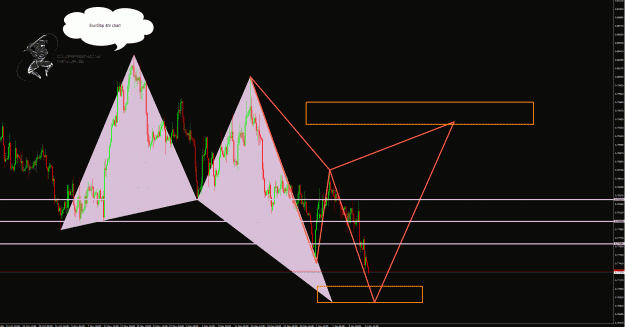 Click to Enlarge

Name: EurGbp 4hr.gif
Size: 69 KB