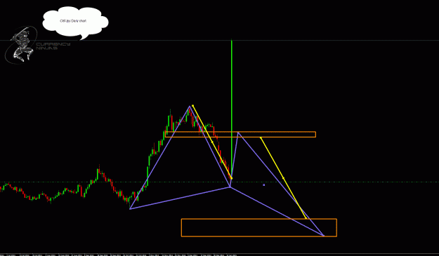Click to Enlarge

Name: ChfJpy daily.gif
Size: 35 KB
