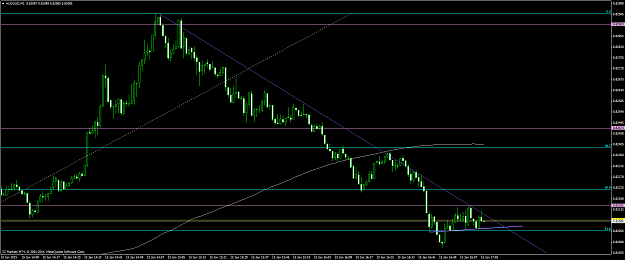 Click to Enlarge

Name: audusd #66.png
Size: 54 KB