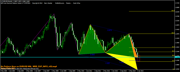Click to Enlarge

Name: EURUSDMonthly1.png
Size: 51 KB