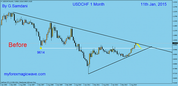 Click to Enlarge

Name: 4  USDCHF  Monthly  01-11-15  Before.png
Size: 35 KB