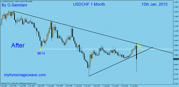 Click to Enlarge

Name: 5  USDCHF  Monthly  01-15-15  Before.png
Size: 36 KB