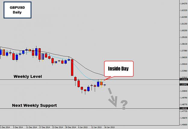 Click to Enlarge

Name: gbpusd inside day.jpg
Size: 84 KB