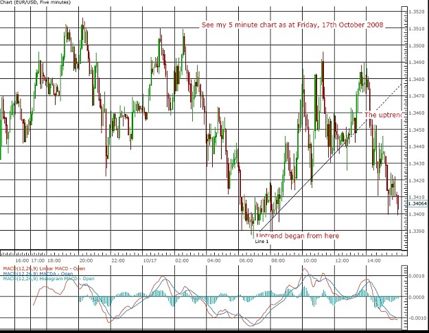 Click to Enlarge

Name: 5MIN CHART.jpg
Size: 142 KB
