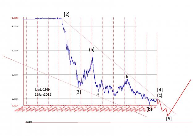 Click to Enlarge

Name: USDCHF long term 16Jan15-page-0.jpg
Size: 585 KB