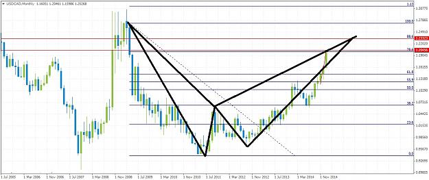 Click to Enlarge

Name: USDCADMonthly116.jpg
Size: 188 KB