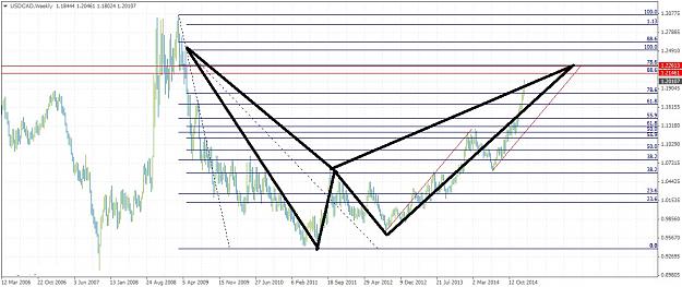 Click to Enlarge

Name: USDCADWeekly1162.jpg
Size: 214 KB