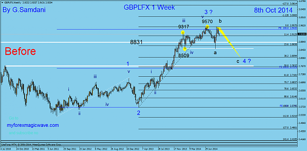 Click to Enlarge

Name: 5  gbplfx  weekly  10-08-14  Before ( update ).png
Size: 41 KB