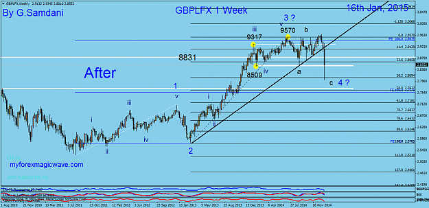 Click to Enlarge

Name: 9  gbplfx  weekly  01-16-15 After.png
Size: 47 KB