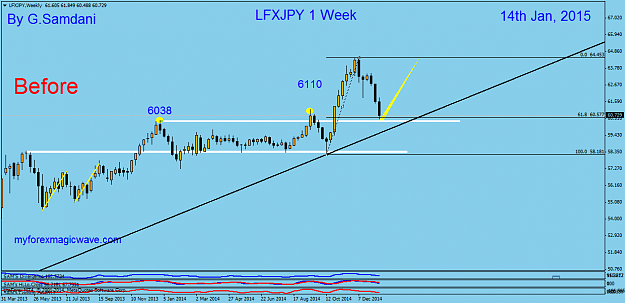 Click to Enlarge

Name: 3  LFXJPY  weekly  01-14-15  Before.png
Size: 36 KB