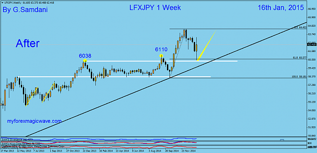 Click to Enlarge

Name: 4  LFXJPY  weekly  01-14-15 After.png
Size: 36 KB